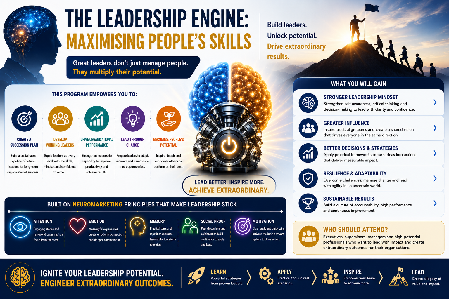 The Leadership Engine: Maximising People’s Skills